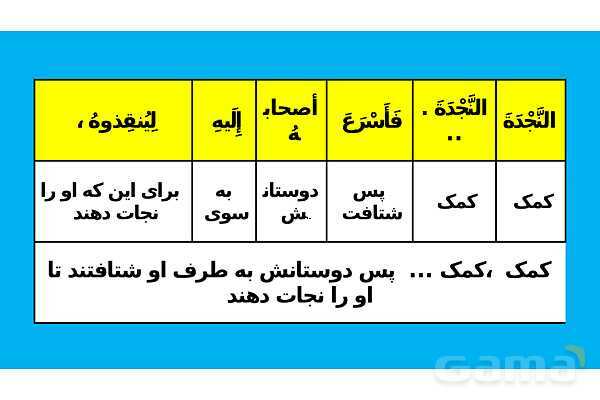 پاور تدریس ترجمه و تمارین درس 5 عربی یازدهم انسانی- پیش نمایش