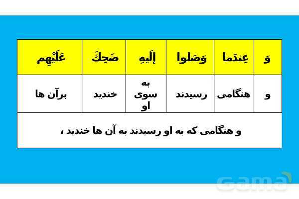 پاور تدریس ترجمه و تمارین درس 5 عربی یازدهم انسانی- پیش نمایش