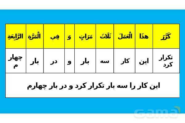 پاور تدریس ترجمه و تمارین درس 5 عربی یازدهم انسانی- پیش نمایش