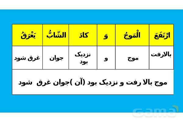 پاور تدریس ترجمه و تمارین درس 5 عربی یازدهم انسانی- پیش نمایش