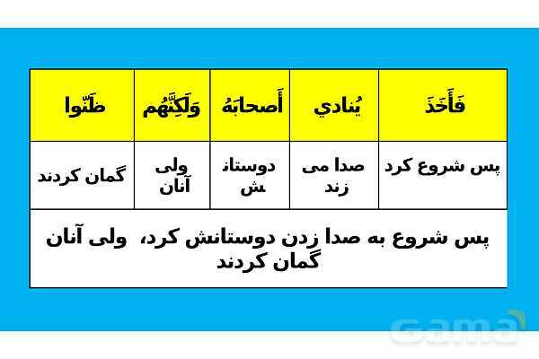 پاور تدریس ترجمه و تمارین درس 5 عربی یازدهم انسانی- پیش نمایش