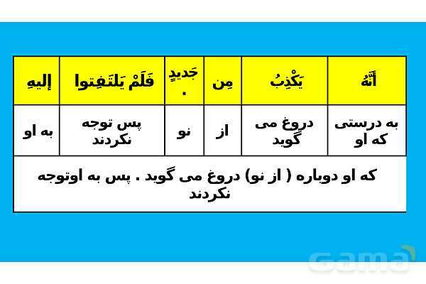 پاور تدریس ترجمه و تمارین درس 5 عربی یازدهم انسانی- پیش نمایش