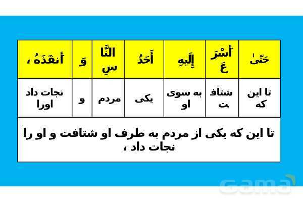 پاور تدریس ترجمه و تمارین درس 5 عربی یازدهم انسانی- پیش نمایش