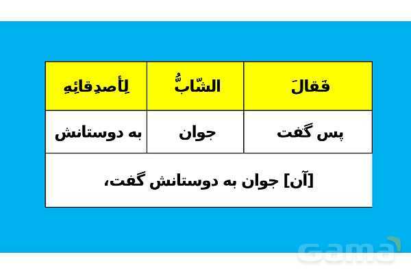 پاور تدریس ترجمه و تمارین درس 5 عربی یازدهم انسانی- پیش نمایش