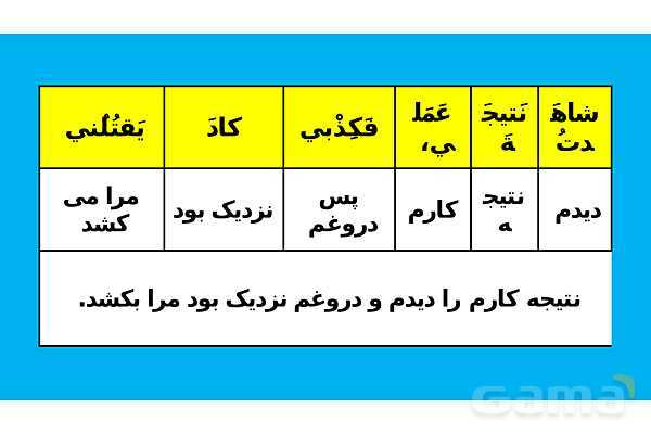 پاور تدریس ترجمه و تمارین درس 5 عربی یازدهم انسانی- پیش نمایش