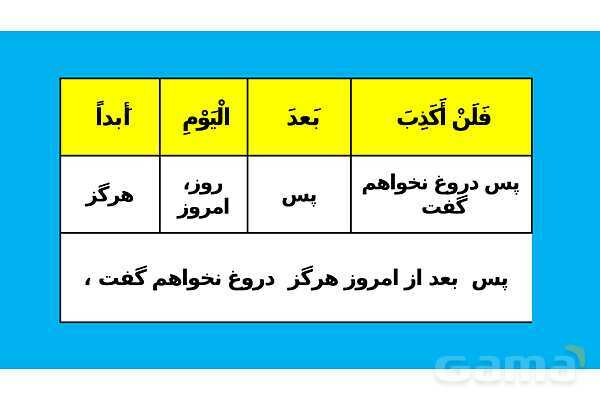 پاور تدریس ترجمه و تمارین درس 5 عربی یازدهم انسانی- پیش نمایش