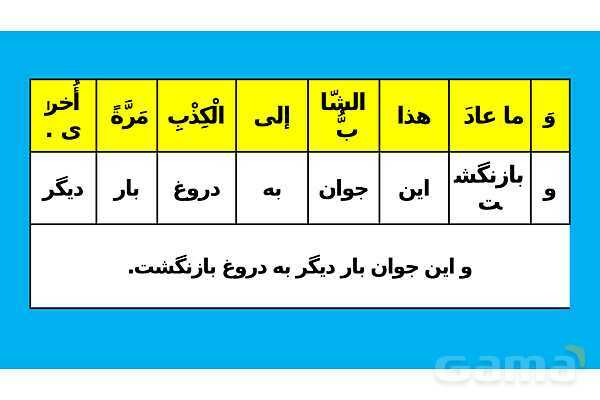 پاور تدریس ترجمه و تمارین درس 5 عربی یازدهم انسانی- پیش نمایش