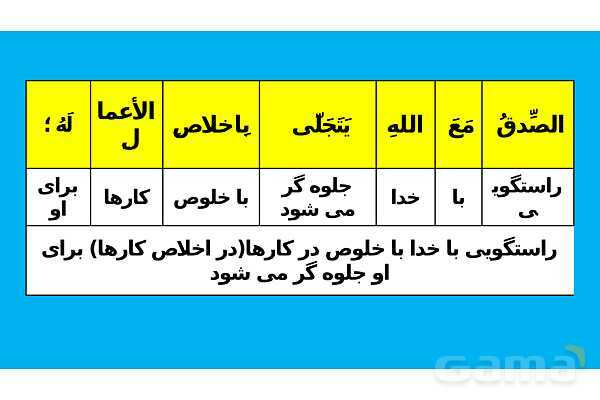 پاور تدریس ترجمه و تمارین درس 5 عربی یازدهم انسانی- پیش نمایش
