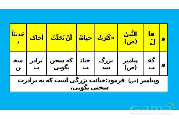 پاور تدریس ترجمه و تمارین درس 5 عربی یازدهم انسانی- پیش نمایش