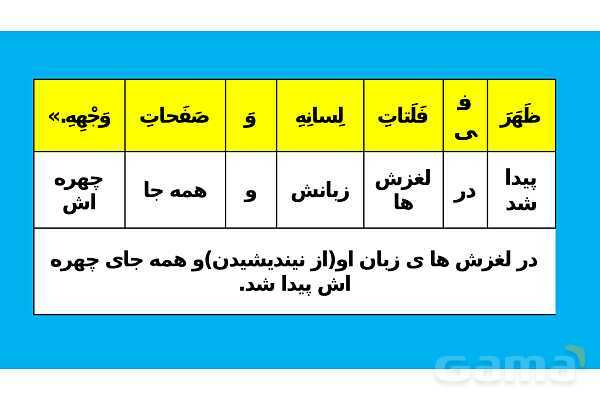 پاور تدریس ترجمه و تمارین درس 5 عربی یازدهم انسانی- پیش نمایش
