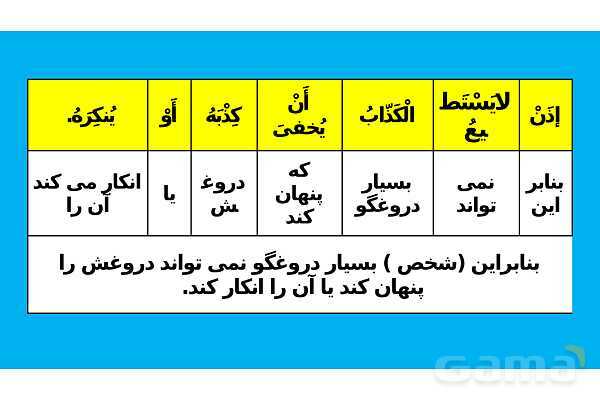 پاور تدریس ترجمه و تمارین درس 5 عربی یازدهم انسانی- پیش نمایش