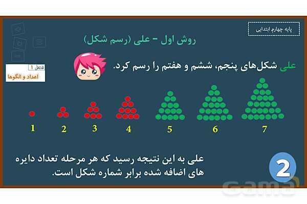 پاورپوینت ریاضی چهارم ابتدایی | فصل 1: حل مسئله با راهبرد الگویابی و رسم شکل- پیش نمایش
