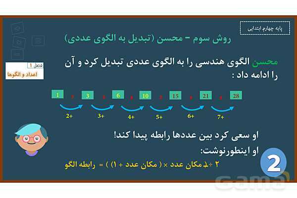 پاورپوینت ریاضی چهارم ابتدایی | فصل 1: حل مسئله با راهبرد الگویابی و رسم شکل- پیش نمایش