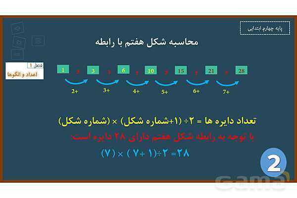 پاورپوینت ریاضی چهارم ابتدایی | فصل 1: حل مسئله با راهبرد الگویابی و رسم شکل- پیش نمایش