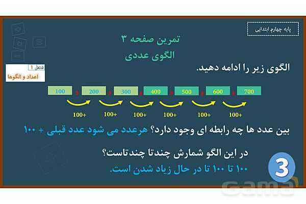 پاورپوینت ریاضی چهارم ابتدایی | فصل 1: حل مسئله با راهبرد الگویابی و رسم شکل- پیش نمایش