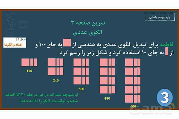 پاورپوینت ریاضی چهارم ابتدایی | فصل 1: حل مسئله با راهبرد الگویابی و رسم شکل- پیش نمایش
