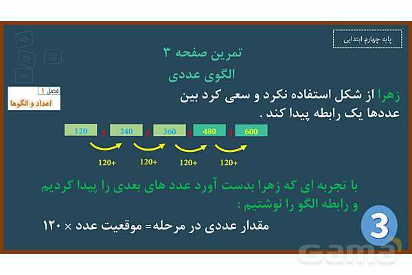 پاورپوینت ریاضی چهارم ابتدایی | فصل 1: حل مسئله با راهبرد الگویابی و رسم شکل- پیش نمایش