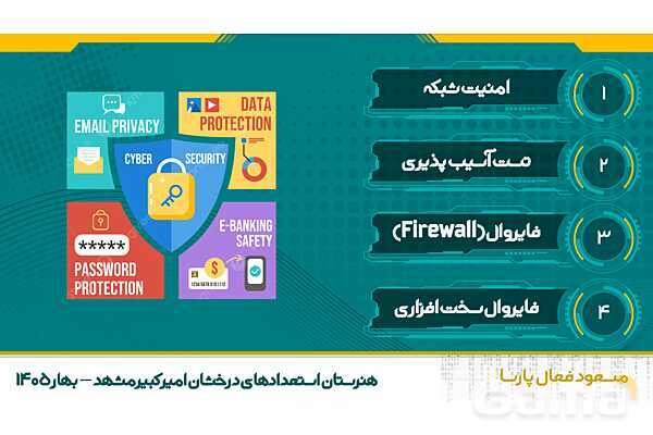 پاورپوینت تجارت الکترونیک و امنیت شبکه | پودمان چهارم: تنظیمات امنیت شبکه- پیش نمایش