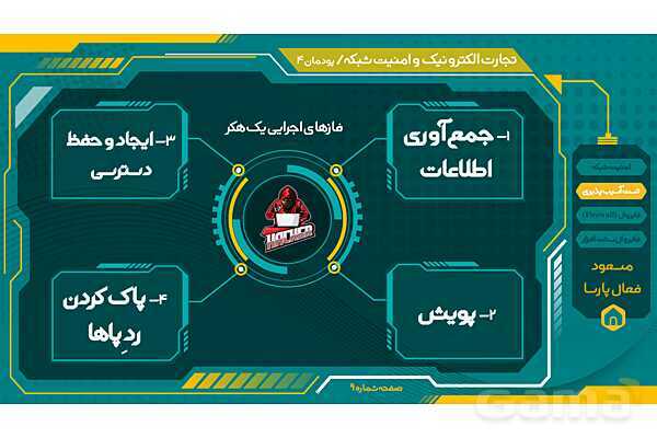 پاورپوینت تجارت الکترونیک و امنیت شبکه | پودمان چهارم: تنظیمات امنیت شبکه- پیش نمایش