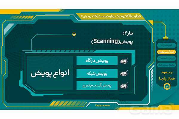 پاورپوینت تجارت الکترونیک و امنیت شبکه | پودمان چهارم: تنظیمات امنیت شبکه- پیش نمایش