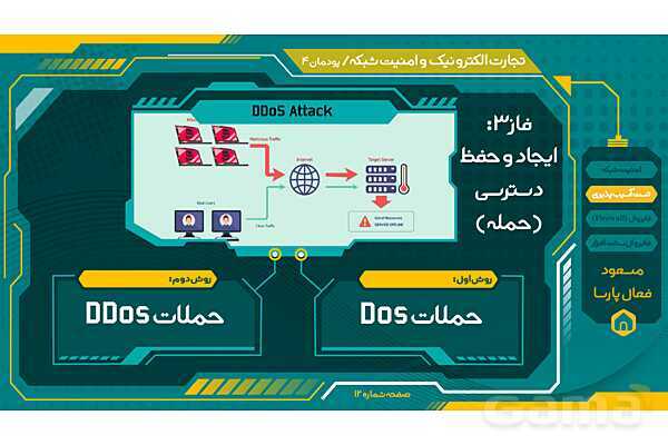 پاورپوینت تجارت الکترونیک و امنیت شبکه | پودمان چهارم: تنظیمات امنیت شبکه- پیش نمایش