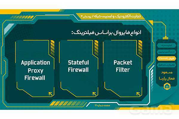 پاورپوینت تجارت الکترونیک و امنیت شبکه | پودمان چهارم: تنظیمات امنیت شبکه- پیش نمایش