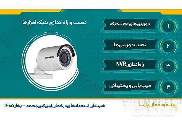 پاورپوینت تجارت الکترونیک و امنیت شبکه | پودمان پنجم: نصب و راه اندازی شبکه افزارها- پیش نمایش