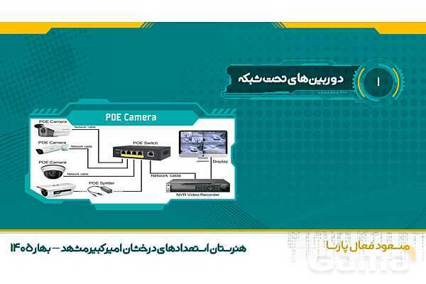 پاورپوینت تجارت الکترونیک و امنیت شبکه | پودمان پنجم: نصب و راه اندازی شبکه افزارها- پیش نمایش