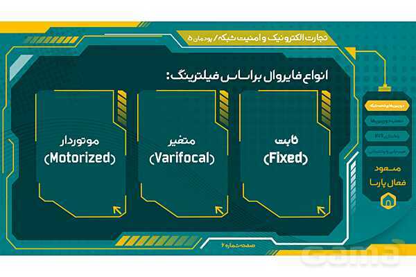 پاورپوینت تجارت الکترونیک و امنیت شبکه | پودمان پنجم: نصب و راه اندازی شبکه افزارها- پیش نمایش