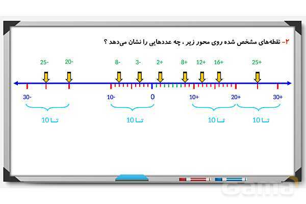 پاورپوینت اعداد صحیح ریاضی ششم- پیش نمایش