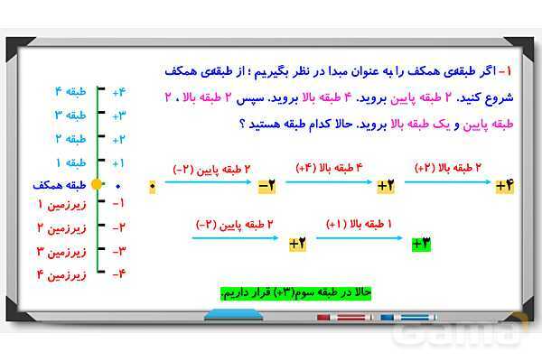 پاورپوینت اعداد صحیح ریاضی ششم- پیش نمایش