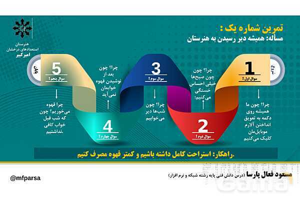 پاورپوینت دانش فنی پایه رشته کامپیوتر | پودمان 3: تکنیک 5 چرا (5 whys)- پیش نمایش