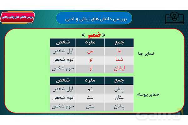 پاور آموزشی درس 12 فارسی هفتم | خدمات متقابل اسلام و ایران- پیش نمایش