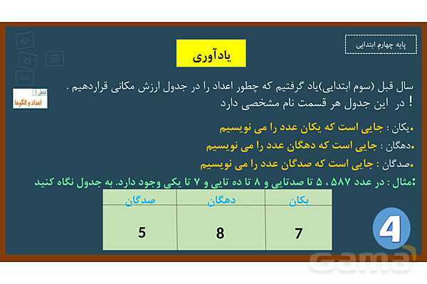 پاورپوینت ریاضی چهارم ابتدایی | فصل 1: عددنویسی- پیش نمایش