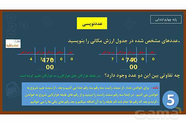پاورپوینت ریاضی چهارم ابتدایی | فصل 1: عددنویسی- پیش نمایش