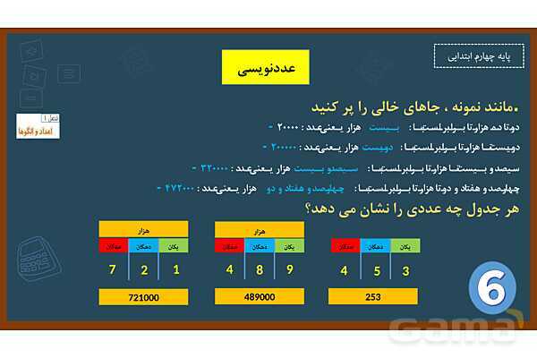 پاورپوینت ریاضی چهارم ابتدایی | فصل 1: عددنویسی- پیش نمایش