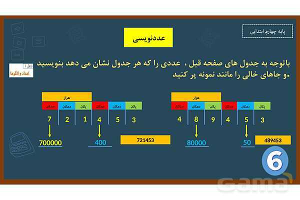 پاورپوینت ریاضی چهارم ابتدایی | فصل 1: عددنویسی- پیش نمایش