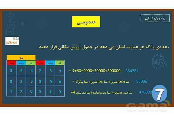 پاورپوینت ریاضی چهارم ابتدایی | فصل 1: عددنویسی- پیش نمایش