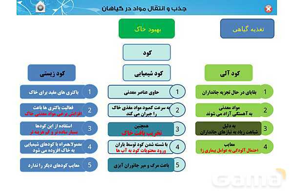 پاورپوینت تدریس زیست دهم تجربی | فصل 7: جذب و انتقال مواد در گیاهان (گفتار 1 تا 3) - پیش نمایش