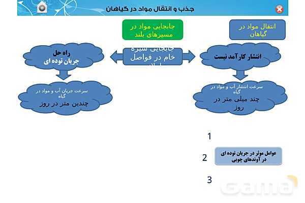 پاورپوینت تدریس زیست دهم تجربی | فصل 7: جذب و انتقال مواد در گیاهان (گفتار 1 تا 3) - پیش نمایش