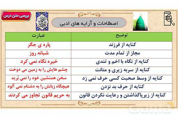 پاور آموزشی درس 13 فارسی هفتم | اُسوه نیکو- پیش نمایش