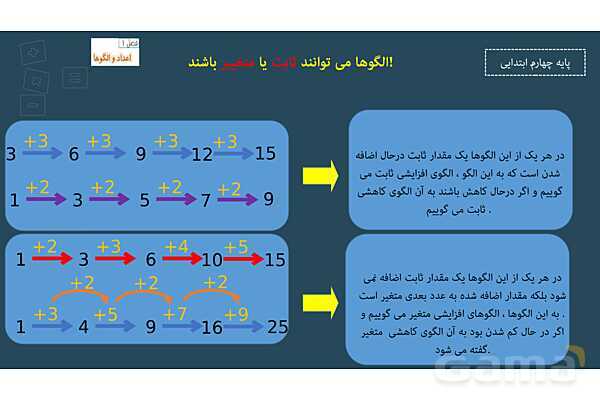 پاورپوینت ریاضی چهارم ابتدایی | فصل 1: الگوها - پیش نمایش