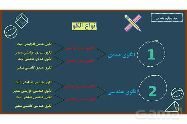 پاورپوینت ریاضی چهارم ابتدایی | فصل 1: الگوها - پیش نمایش