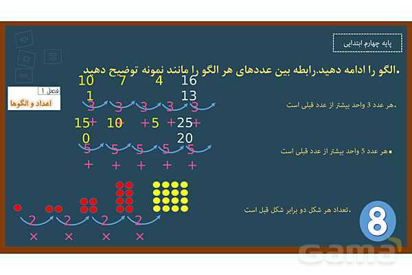 پاورپوینت ریاضی چهارم ابتدایی | فصل 1: الگوها - پیش نمایش