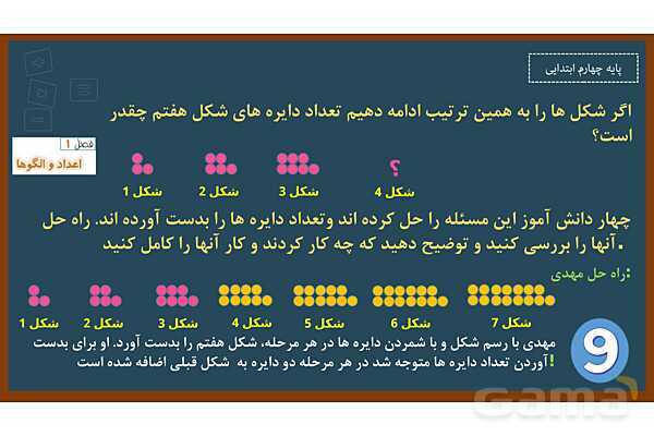 پاورپوینت ریاضی چهارم ابتدایی | فصل 1: الگوها - پیش نمایش