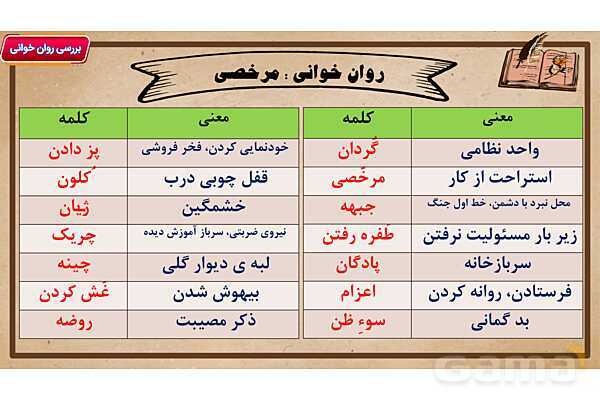 پاور آموزشی درس 14 فارسی هفتم | امام خمینی (ره)- پیش نمایش