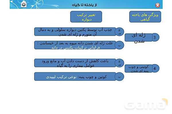 پاورپوینت تدریس زیست دهم تجربی | فصل 6: از یاخته تا گیاه  (گفتار 1 تا 3) - پیش نمایش