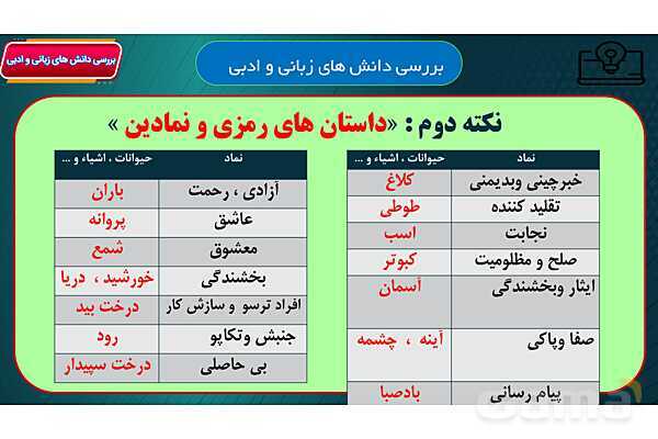 پاور آموزشی درس 16 فارسی هفتم | آدم آهنی و شاپرک- پیش نمایش