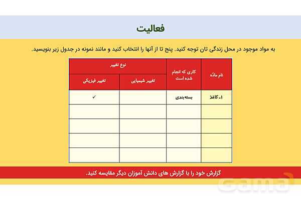 پاورپوینت علوم پنجم درس 2: ماده تغییر می‌کند- پیش نمایش