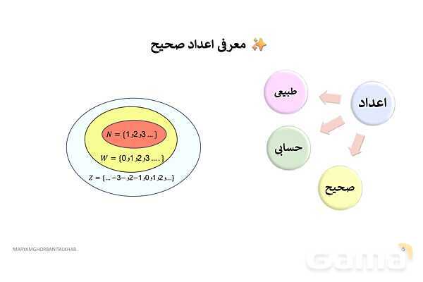 پاورپوینت آموزش ریاضی هفتم فصل 2 عددهای صحیح- پیش نمایش